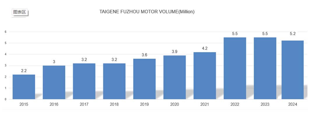 首页- 南宫NG28集团娱乐官方网站