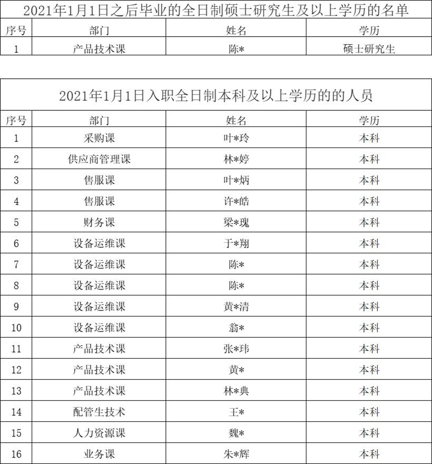 首页- 南宫NG28集团娱乐官方网站